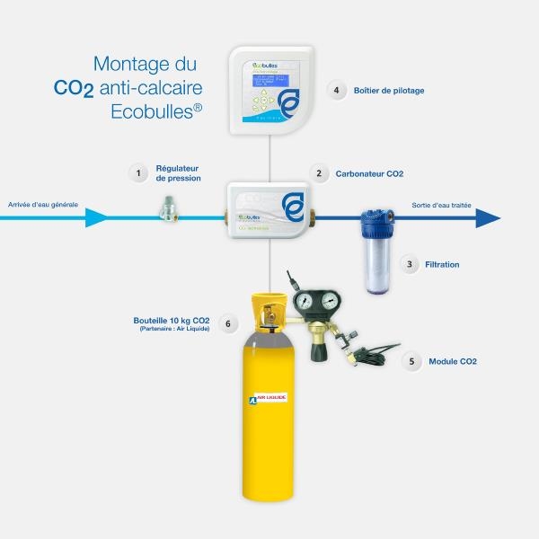 Adoucisseur d'eau au CO2 - Décalc dissout le calcaire efficacement